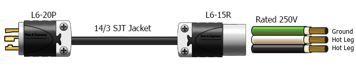 15a 250v locking